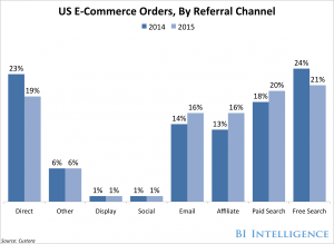 bii-ecomm-orders-channels-1