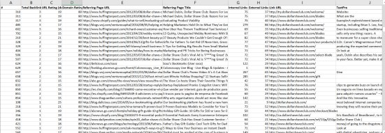 Ahrefs backlink profile for dollarshaveclub.com