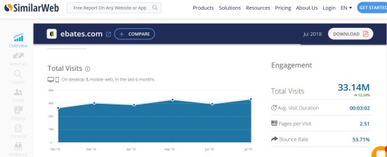Similiarweb overview